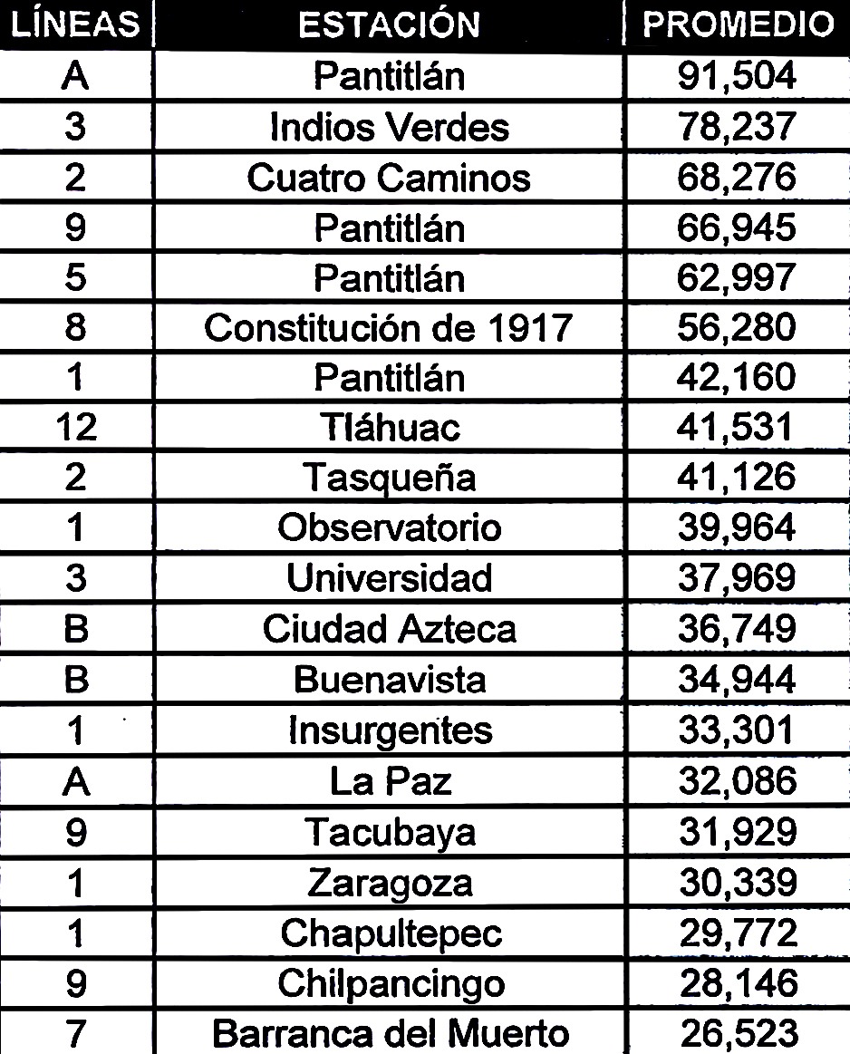 estaciones_de_mayor_afluencia2020 estaciones_de_mayor_afluencia2020
